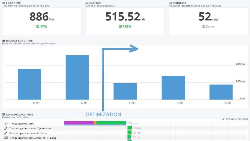 StatusCake statistics