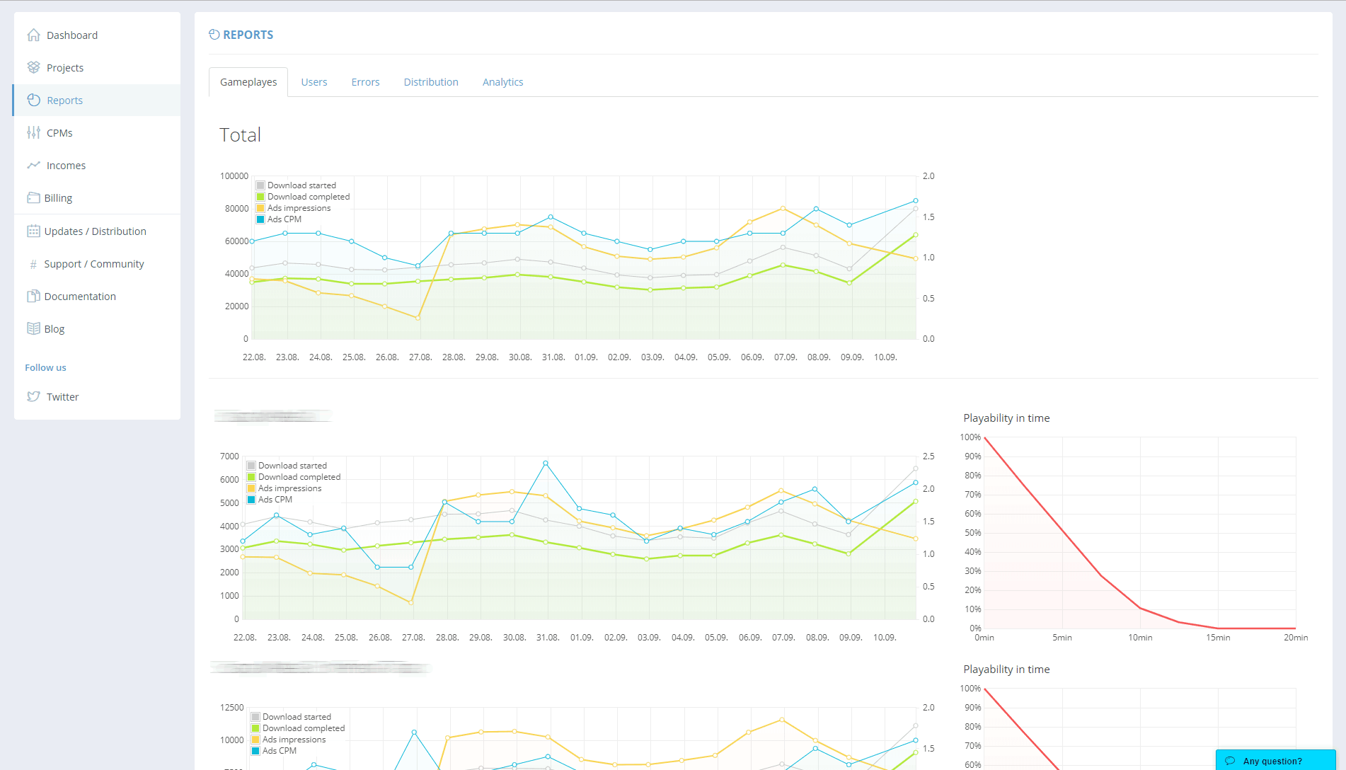 GameArter - game performance overview