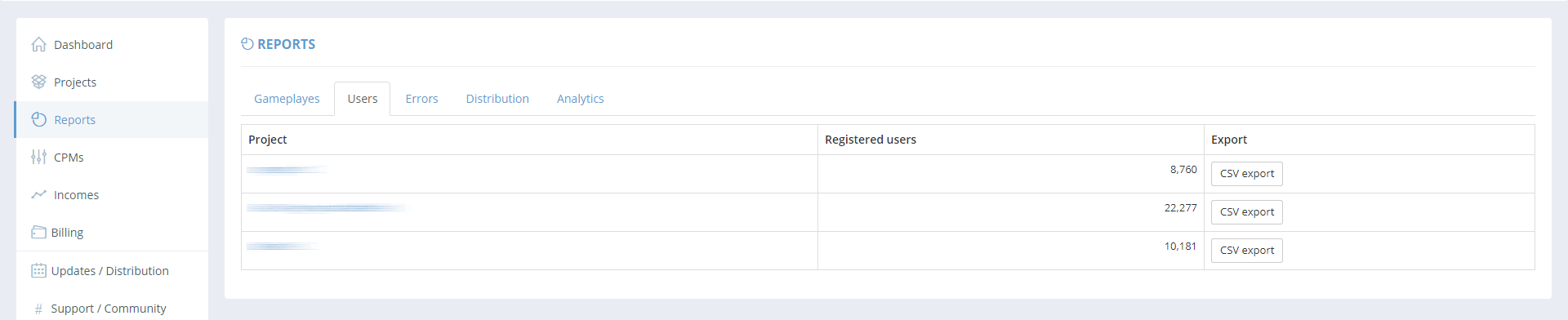GameArter - users retention