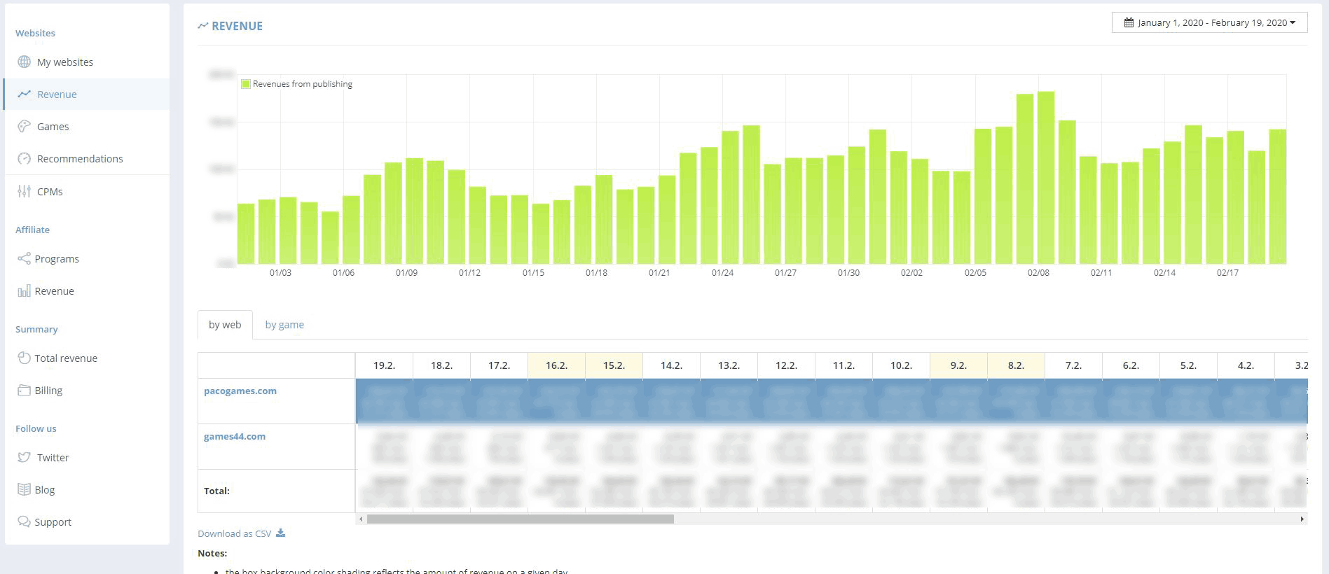 GameArter - revenue on partner's website