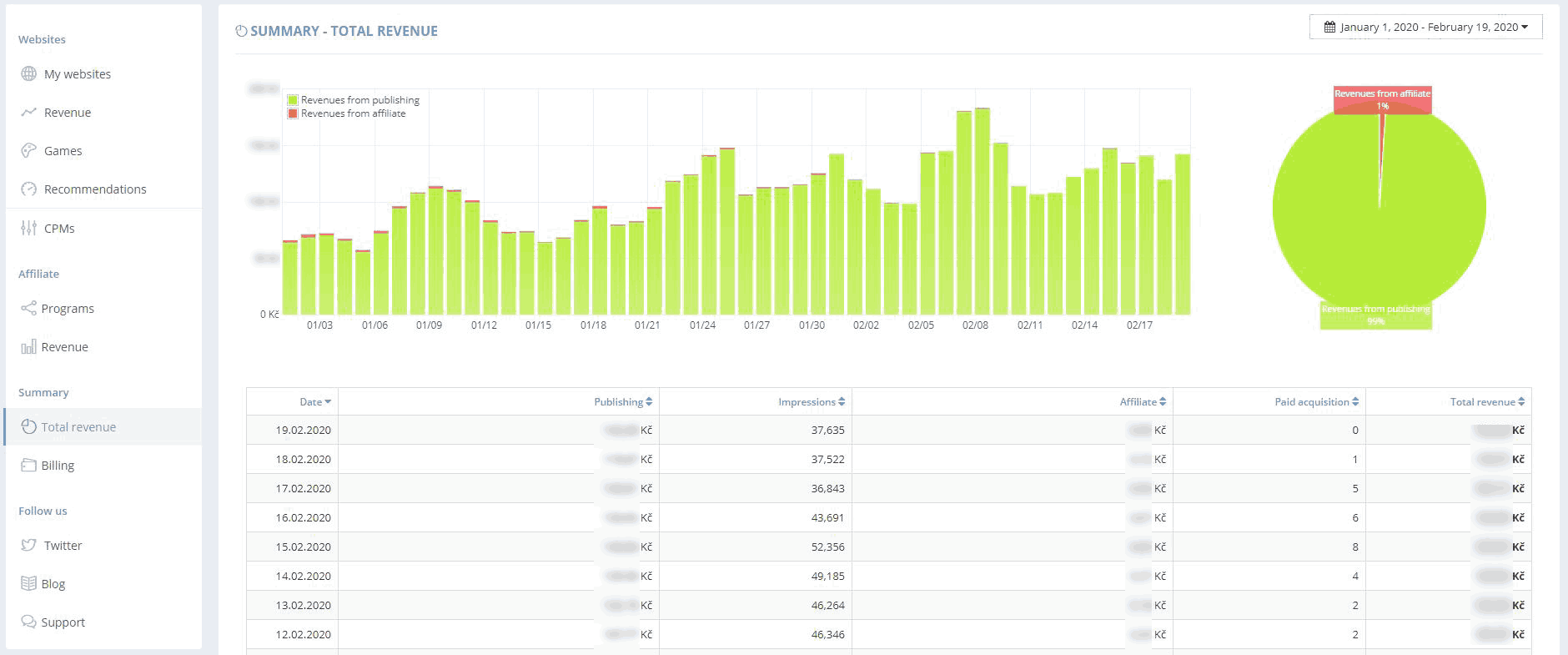 GameArter - game revenue by date
